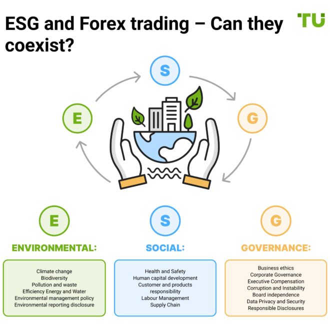 ESG, Environmental Social and Governance: orientarsi in un mondo che cambia